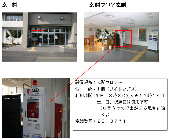 上段左:総合庁舎玄関を屋外から写し、玄関左側を赤い四角で囲っている写真。上段右:玄関フロアー左側に置かれている植木鉢のさらに奥に設置されているAEDが入った白いケースが赤い四角で囲まれている写真。下段左:上部に赤色灯があり「AED」と書かれた白いケースの中にAEDが保管されている写真。下段右:「設置場所:玄関フロアー 個数:1個(フィリップス) 利用時間:平日8時30分から17時15分土曜日、日曜日、祝祭日は使用不可(庁舎内での行事がある場合を除く。)電話番号:23-3771」と書かれた案内文