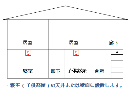 2階建住宅の1階の寝室と子供部屋に煙感知器を設置している図