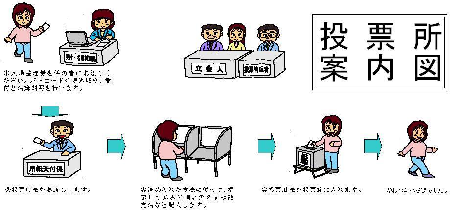 1.入場整理券を係の方に渡す、2.投票用紙をもらう、3.既定の方法で投票用紙に記入する、4.投票用紙を投票箱に入れるなど、投票の手順を案内したイラスト