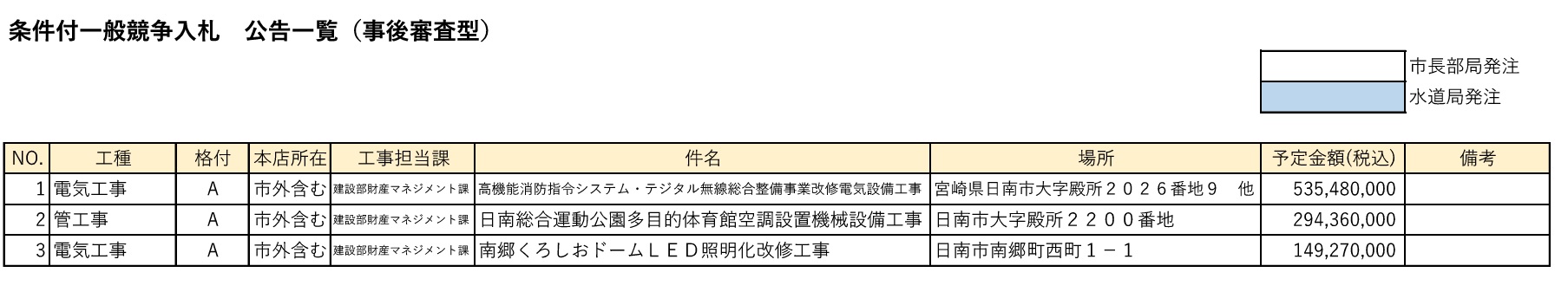 条件付一般競争入札 公告一覧(事後審査型)