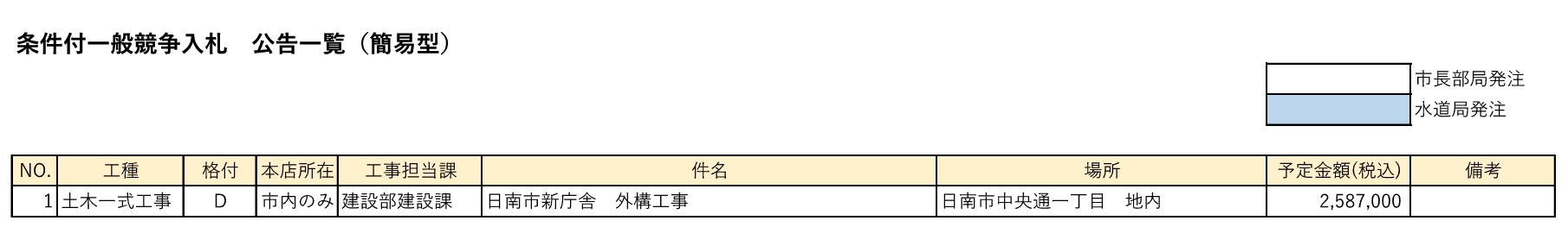 条件付一般競争入札 公告一覧(簡易型)