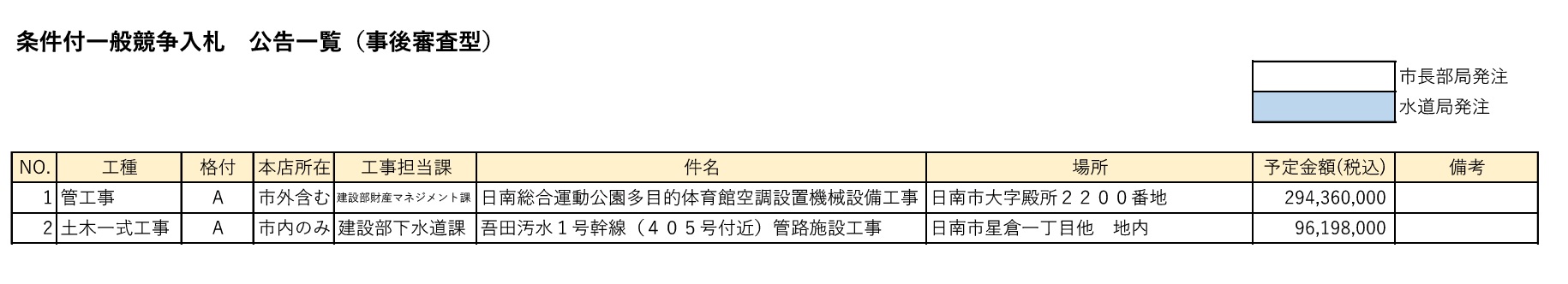 条件付一般競争入札 公告一覧(事後審査型)