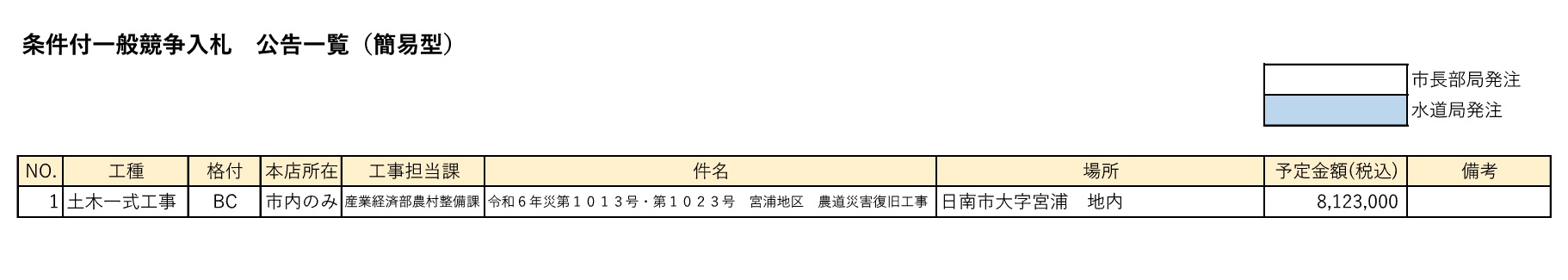 条件付一般競争入札 公告一覧(簡易型)