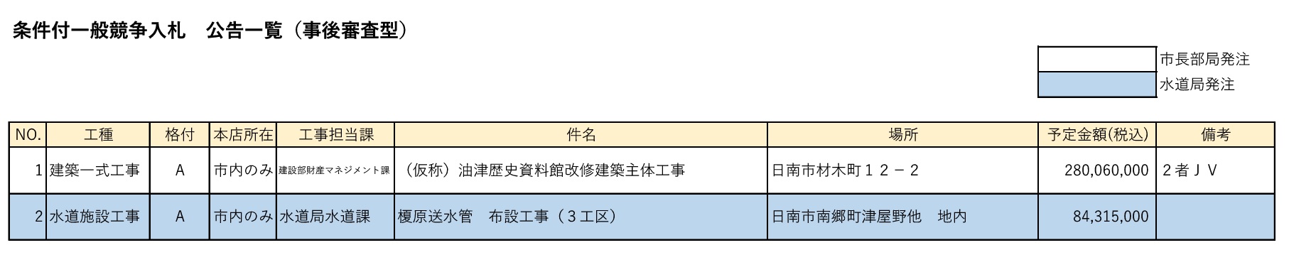 条件付一般競争入札 公告一覧(事後審査型)