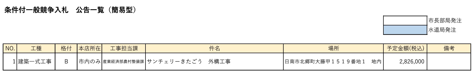 条件付一般競争入札 公告一覧(簡易型)