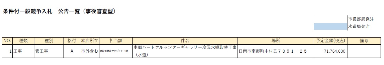 条件付一般競争入札 公告一覧(事後審査型)