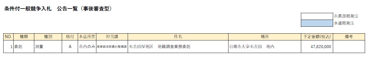 条件付一般競争入札 公告一覧(事後審査型)