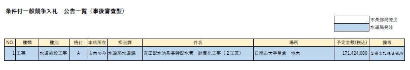 条件付一般競争入札 公告一覧(事後審査型)