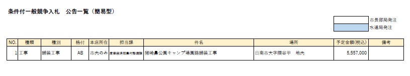 条件付一般競争入札 公告一覧(簡易型)