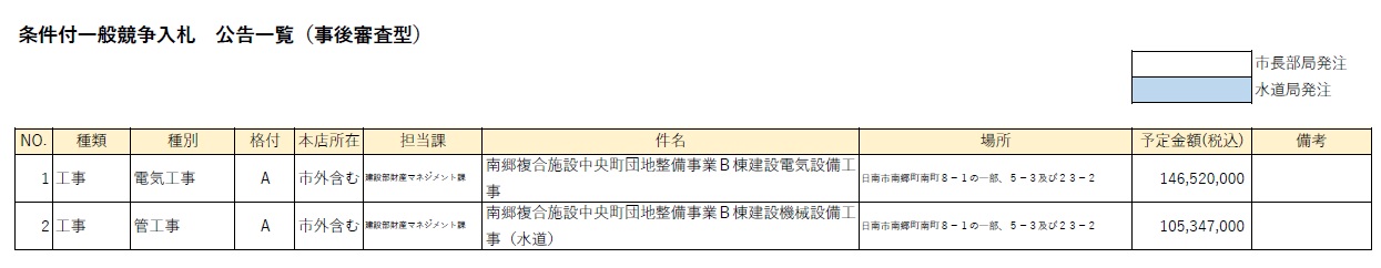 条件付一般競争入札 公告一覧(簡易型)