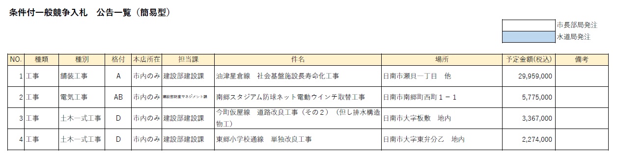 条件付一般競争入札 公告一覧(簡易型)