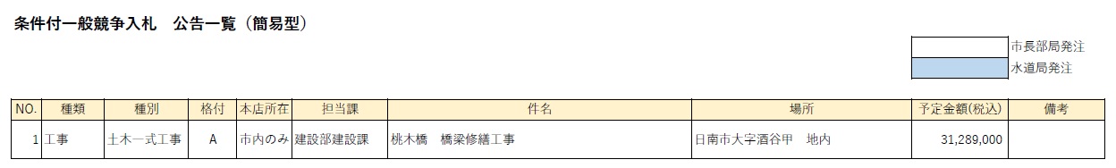 条件付一般競争入札 公告一覧(簡易型)