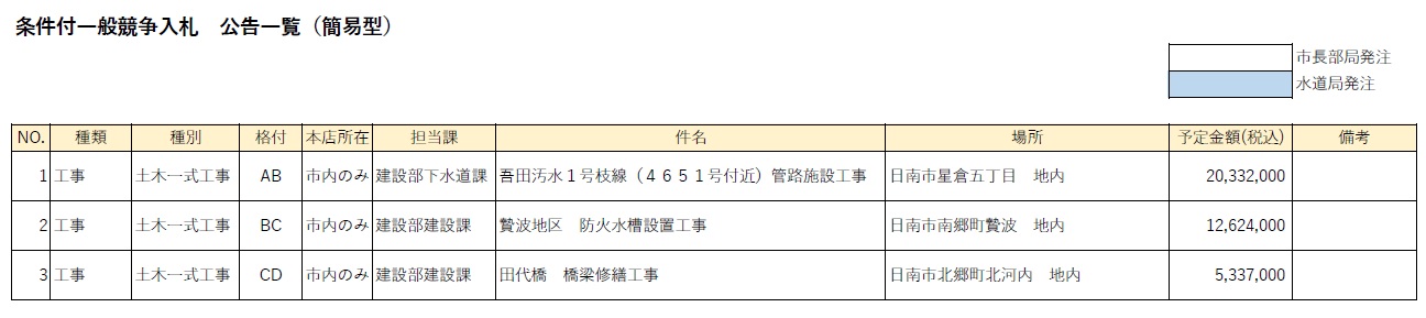条件付一般競争入札 公告一覧(簡易型)