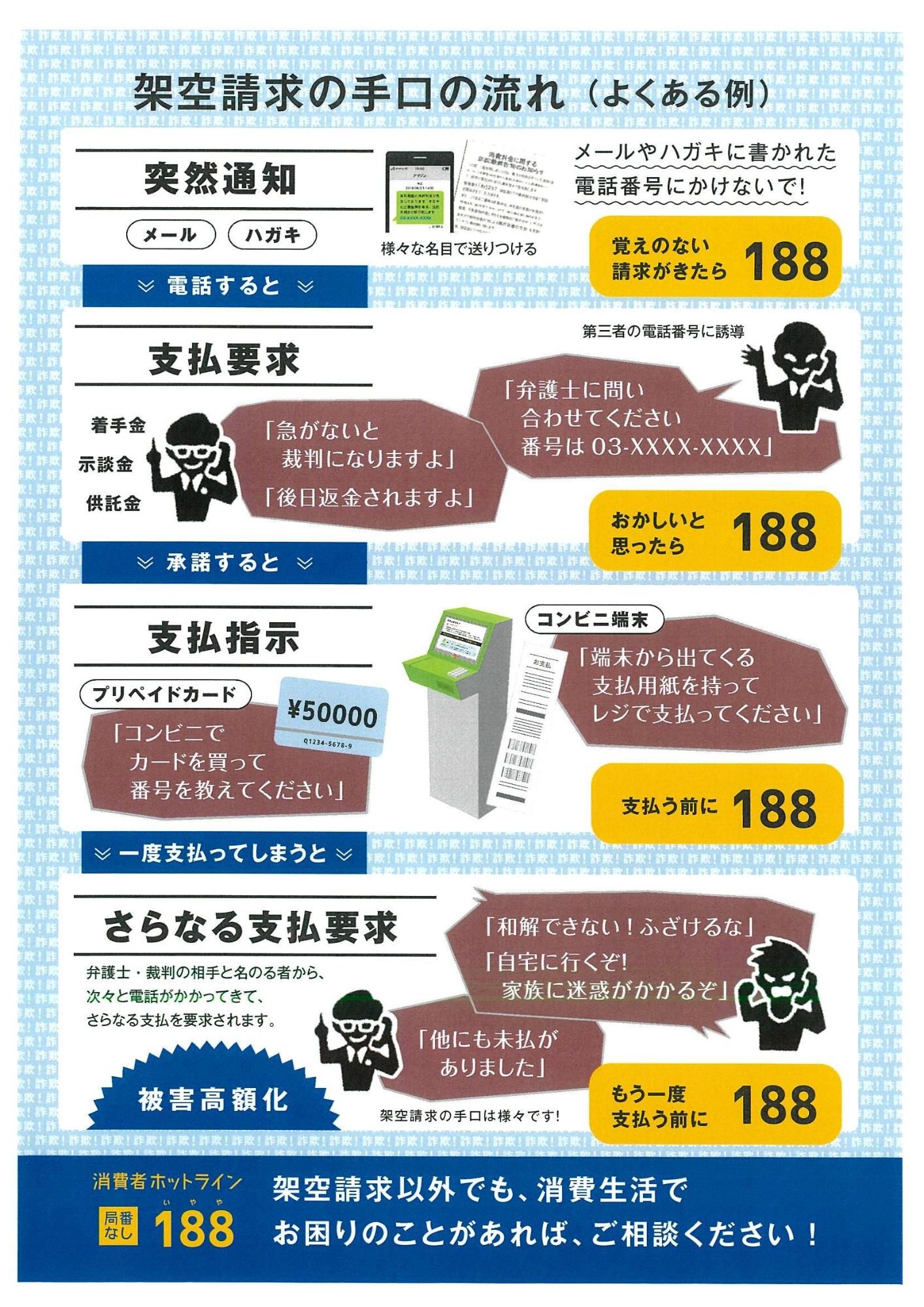 架空請求に対する注意喚起チラシ(裏面)