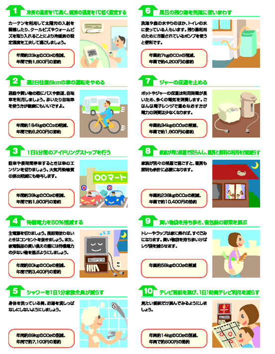 家庭で出来る温暖化防止対策方法のチラシ