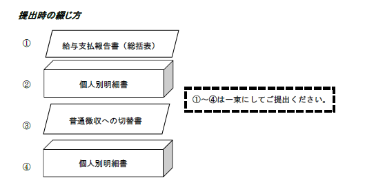 提出時の綴じ方