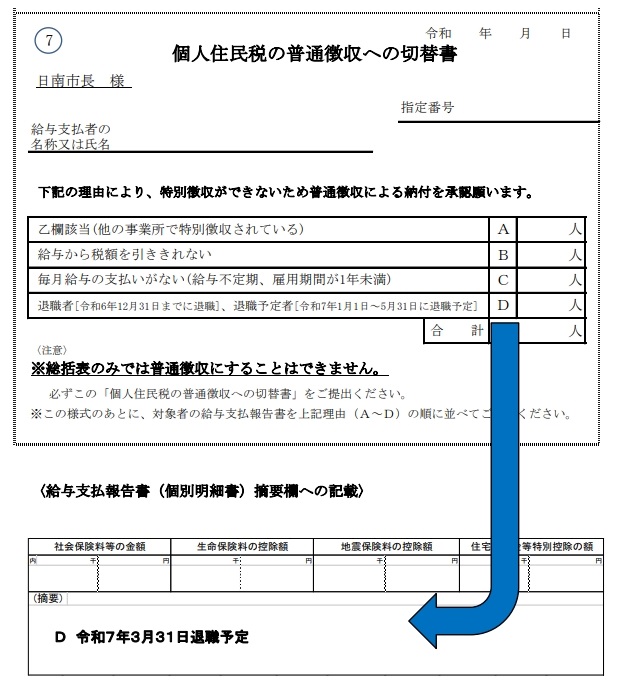 個人住民税の普通徴収への切替書