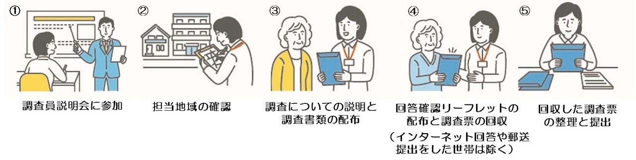 国勢調査の仕事内容