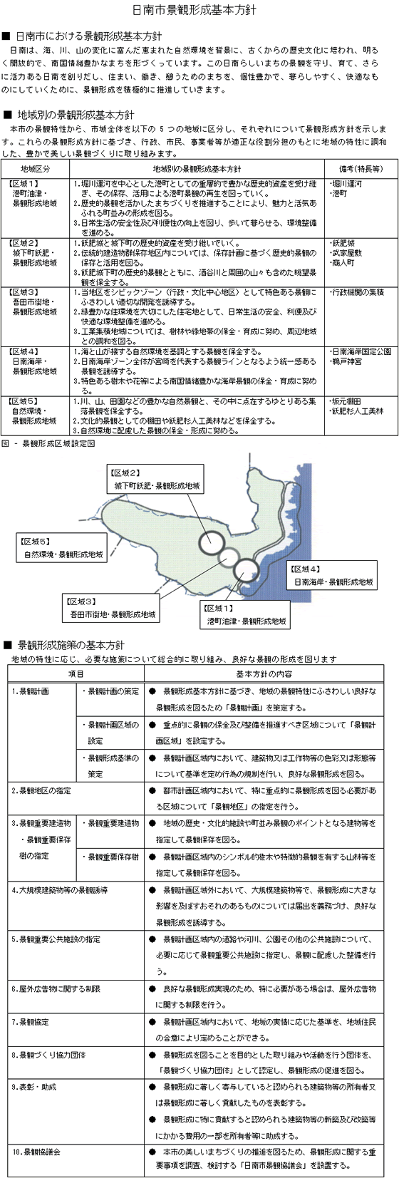 日南市景観形成基本方針の指針
