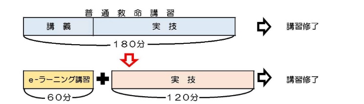 Eラーニングの時間割です