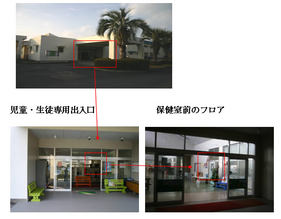 上段：フェニックスの植栽が見える奥にある白を基調とした日南くろしお支援学の入口部分が赤い四角で囲まれている写真。下段左：黄緑色や茶色のベンチが置かれている児童・生徒専用出入口のガラスドア奥が赤丸で囲まれている写真。下段右：入口から向かって右側の保健室入り口部分が赤い四角で囲まれている保健室前フロアの写真。