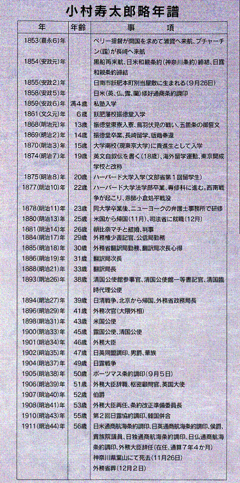 小村寿太郎略年譜