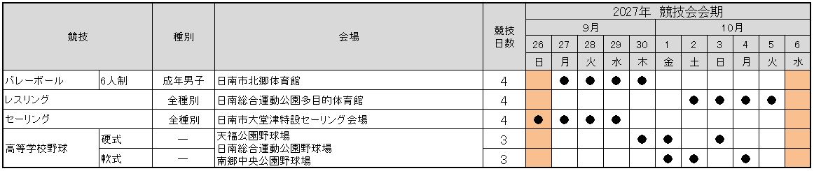 国民スポーツ大会日南市開催競技の開催日