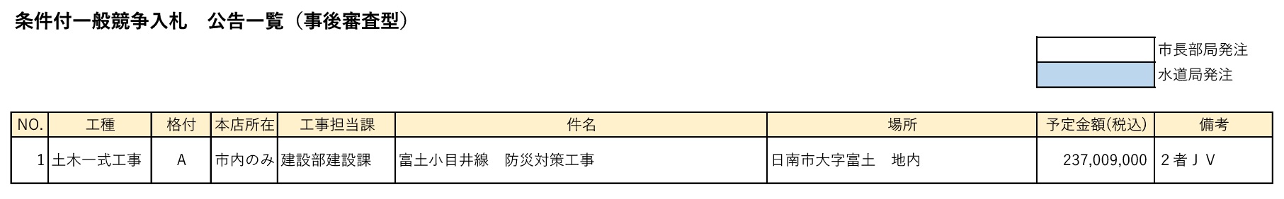 条件付一般競争入札 公告一覧(事後審査型)