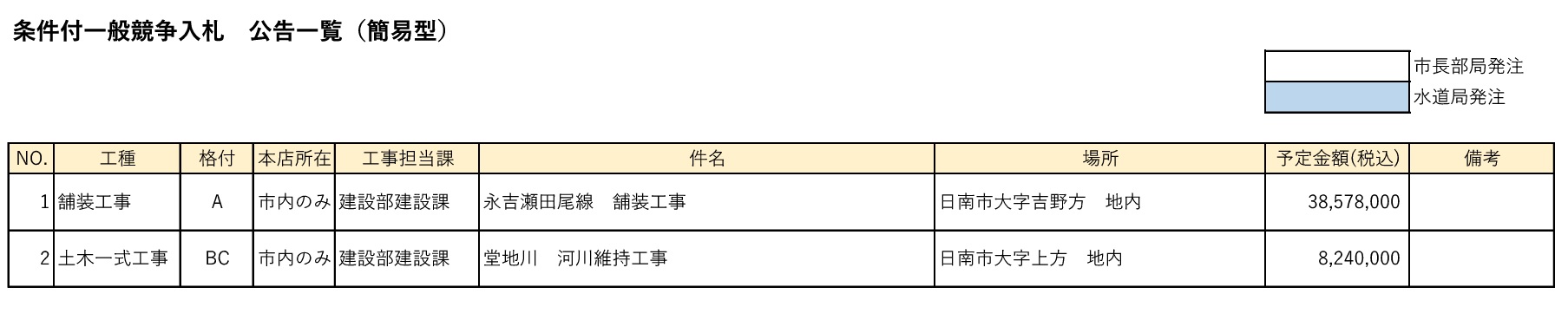 条件付一般競争入札 公告一覧(簡易型)