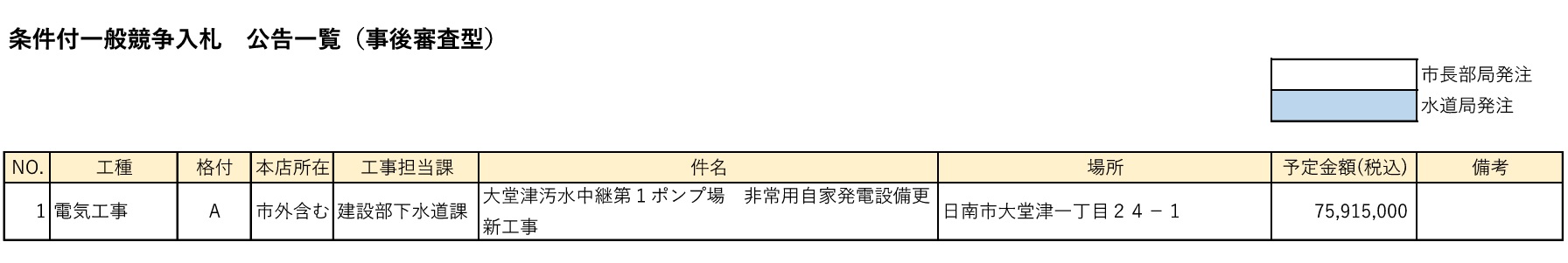 条件付一般競争入札 公告一覧(事後審査型)
