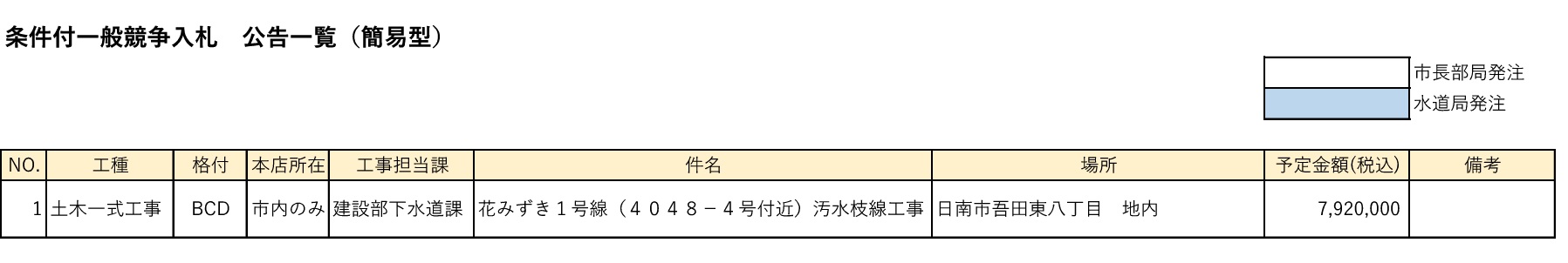条件付一般競争入札 公告一覧(簡易型)