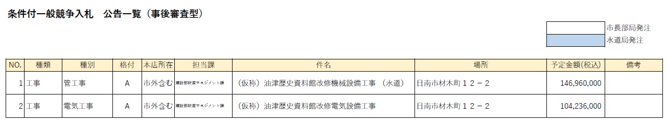 条件付一般競争入札 公告一覧(事後審査型)