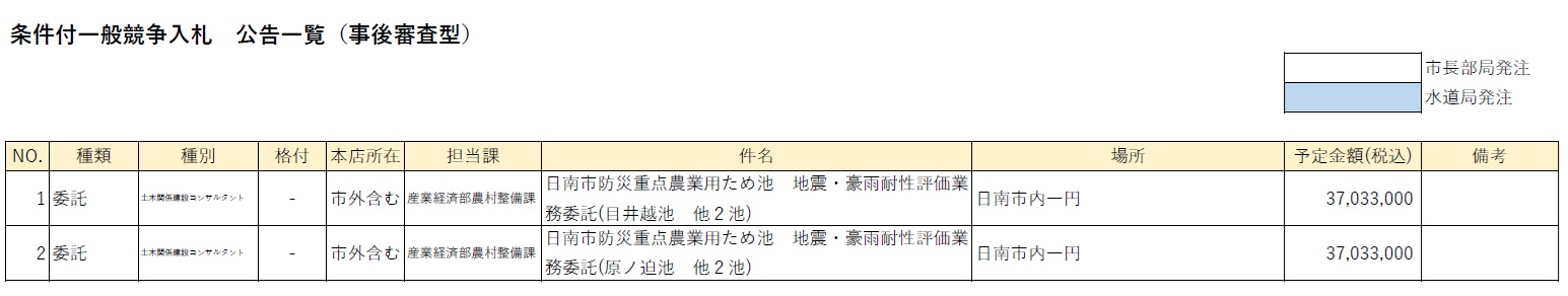 条件付一般競争入札 公告一覧(事後審査型)