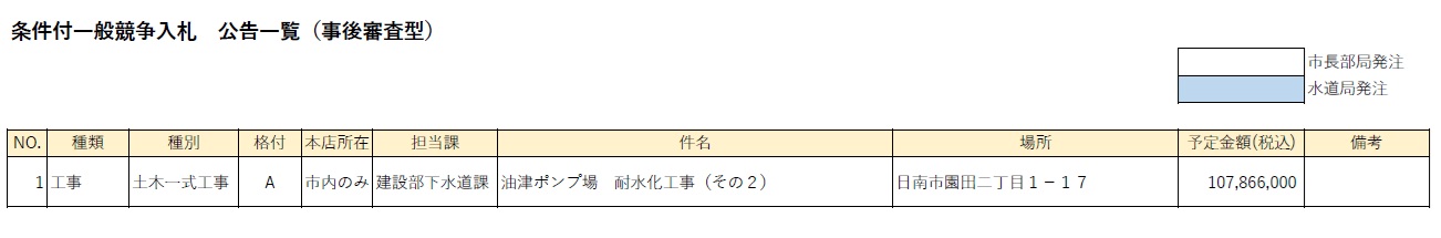 条件付一般競争入札 公告一覧(事後審査型)