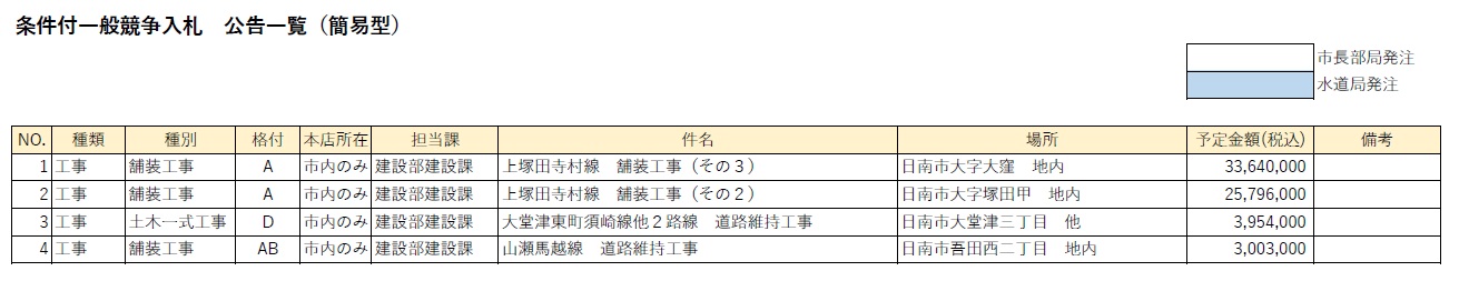 条件付一般競争入札 公告一覧(簡易型)