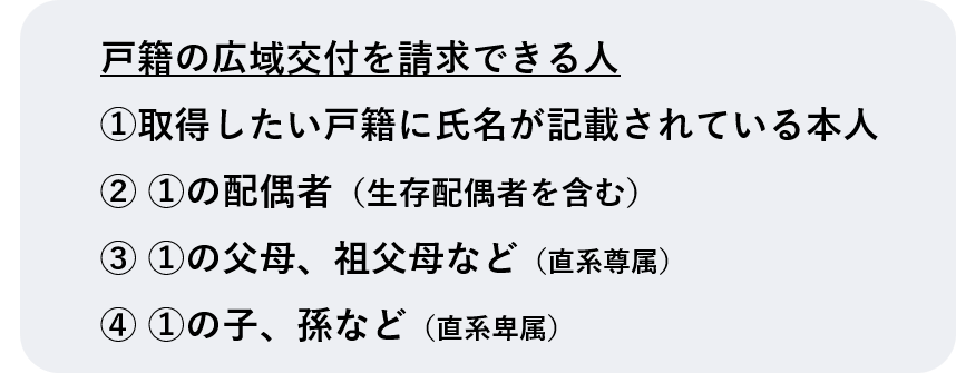 広域交付で戸籍を請求できるのは、本人、その配偶者および直系親族に限られています。