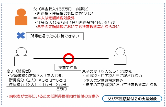 48万円超