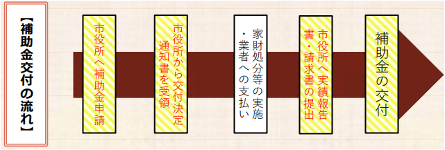 申請までの流れ
