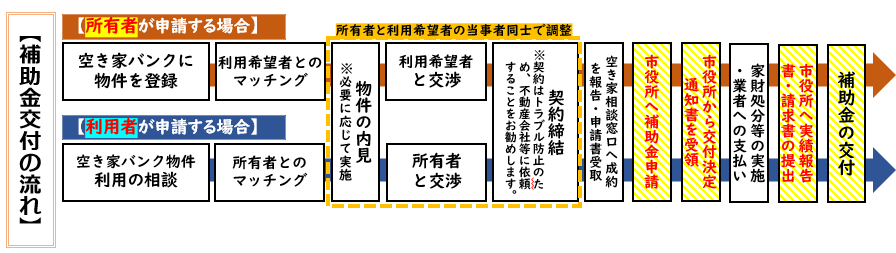 申請までの流れ
